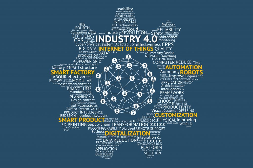 Industry 4.0 Word Cloud