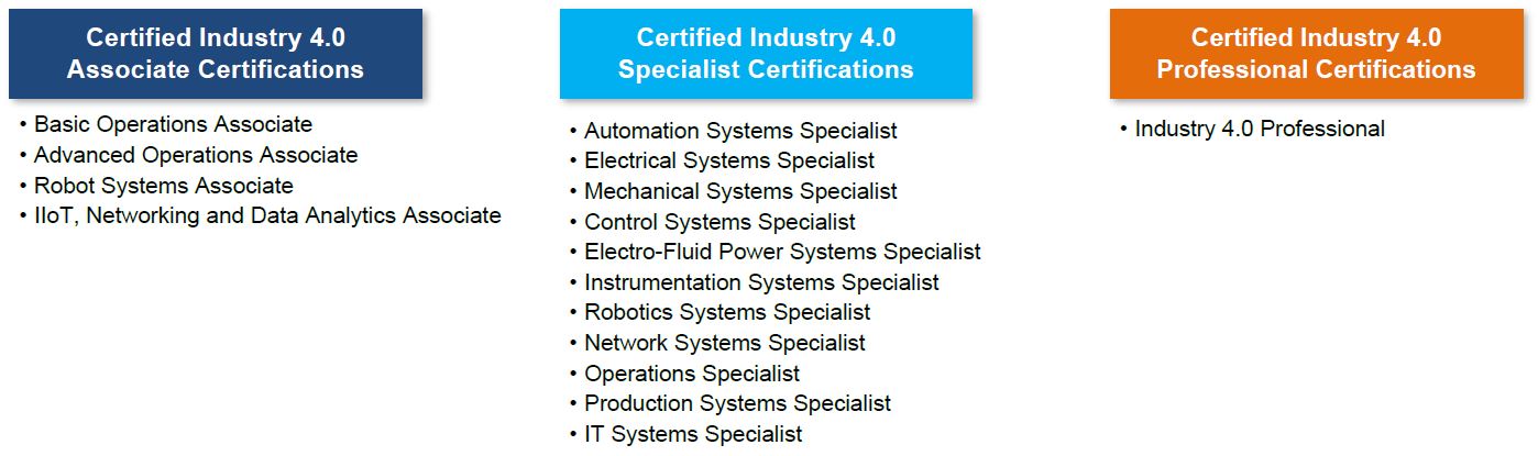 SACA Certification Chart 2
