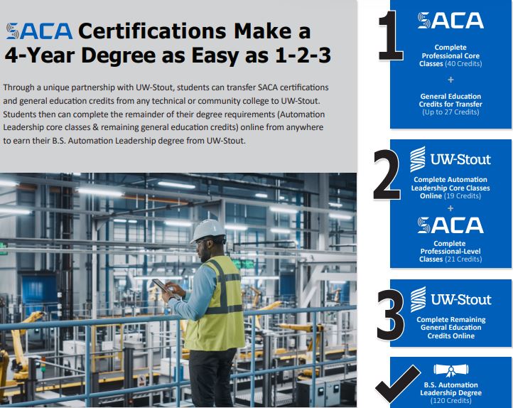 SACA Certifications Make a 4-Year Degree as Easy as 1-2-3